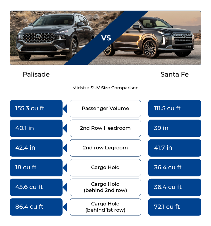 Hyundai Pallisade vs Hyundai Santa Fe 