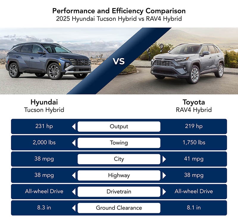 Performance Comparison