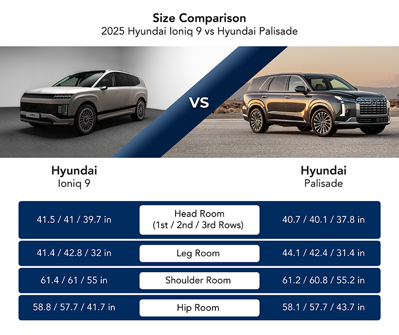 Size Comparison: Palisade vs Ioniq