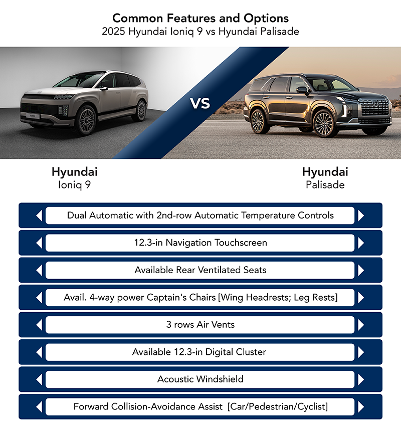 Common Features and Options