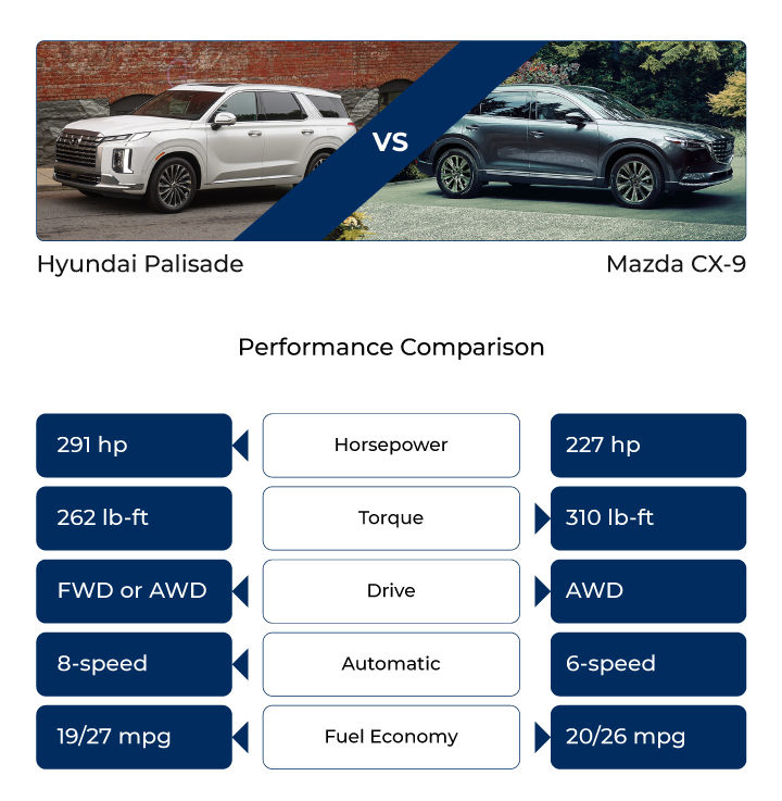 Image comparing Hyundai Palisade vs Mazda CX-9 driving