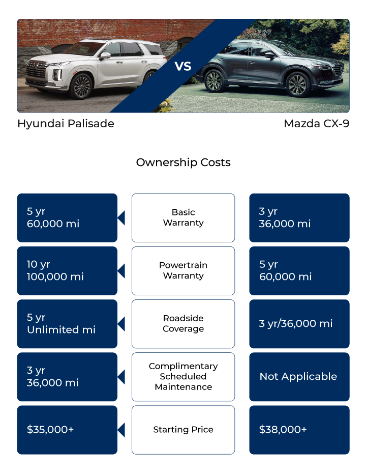 Image of another dashboard of the 2023 Hyundai Palisade